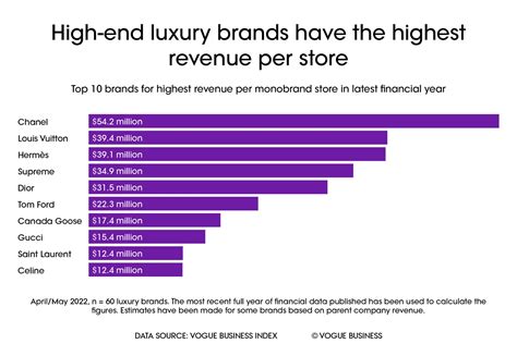 finance people louis vuitton|louis vuitton annual report 2023.